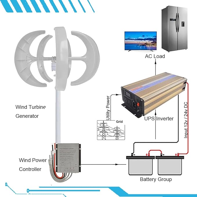 16000W Wind Turbines Generator5 Blades 12V/24V/48V Vertical Axis Wind Turbines Generator Kit3 Phase AC Permanent Magnet Generator Kit for Home Hybrids Streetlight Use(White48V)