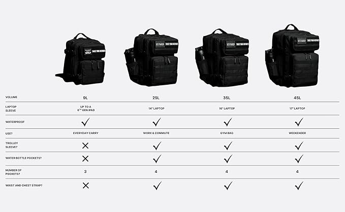 WOLFpak 25L Athletic Gym Backpack (Alpha Black w/White Accents) Durable 1000D Waterproof Oxford Material with MOLLE Webbing Laptop Pocket &amp Dual Cup Holders