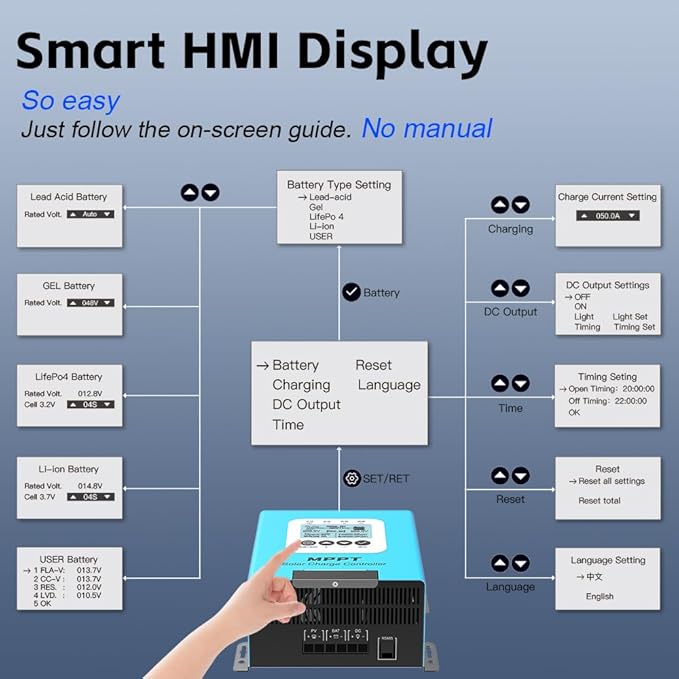 JIRI 40 amp Mppt Solar Charge Controller 12V/24V/36V/48v/60V/96VDC Auto System Voltage Max. PV 240VSolar Panel Controller for Lifepo4/Lithium /Gel/ Rv Battery (40A)