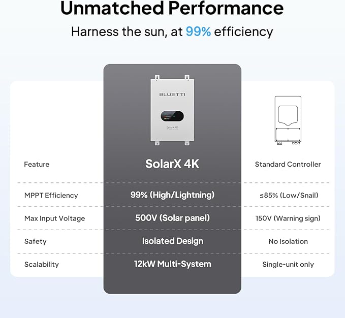 BLUETTI SolarX 4K MPPT Solar Charge Controller 150V-500V 80A Bluetooth/WiFi Controller for Solar Generator Apex 300 &amp B300K Ideal for RV Home and Off-Grid Living