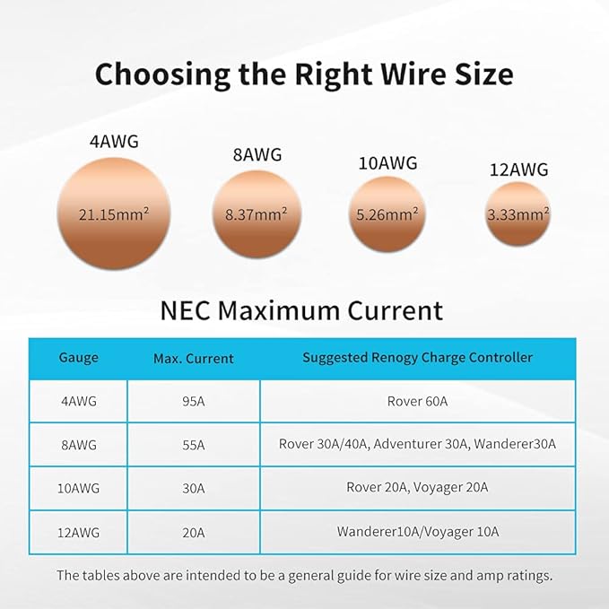 Renogy 16Ft 10AWG Wire Copper Tray Cable one pair Connect Charge Controller and Battery