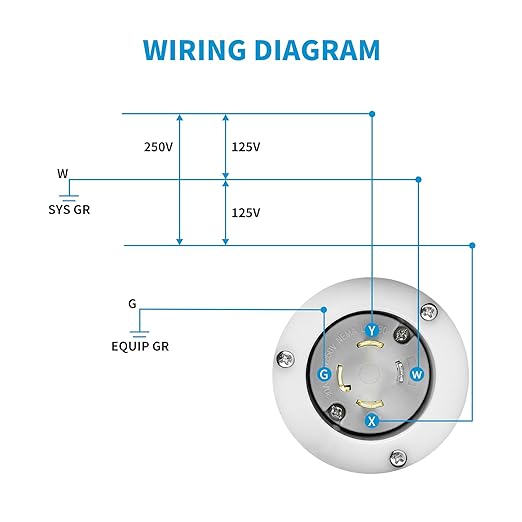 30 Amp Power Inlet Box Briidea NEMA 3R Generator Inlet Box with 5 Preserved Holes NEMA L14-30P 125/250 Volt 7500 Watts Generator Transfer Switch Weatherproof for Outdoor Use