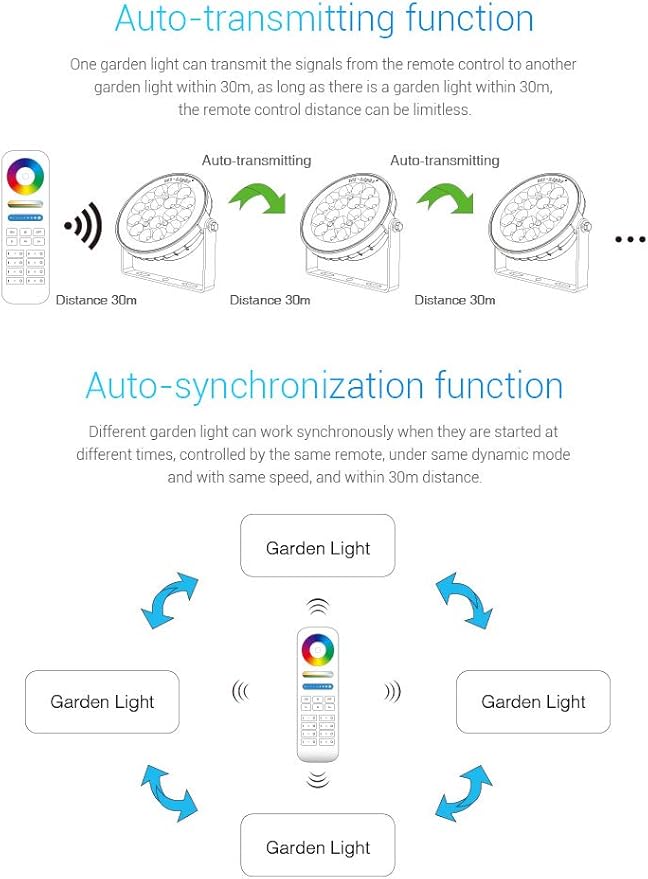 LGIDTECH FUTC05 25W RGB+CCT Outdoor LED Landscape Garden Spotlight AC100-240V Million Colors ChangingColor Temperature AdjustableMemory Function.RemoteWall PanelHub is Sold Separately