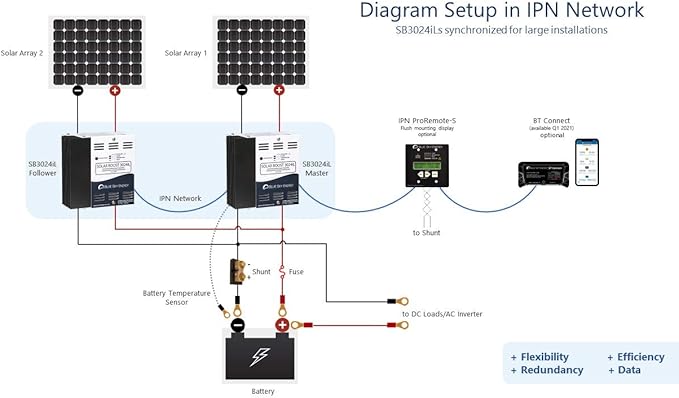 Solar Boost SB3024iL MPPT Charge Controller 40A/30A 12V/24V Battery. Auxiliary Output for Dual Battery Charge or 20A LVD Load Output