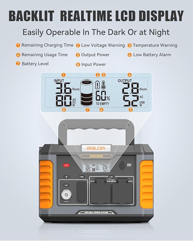 BALDR 1000W Power Station 808Wh 18.5 lbs Portable Lightweight Solar Generator with AC Outlet Multiple Ports for Camping Home Backup.