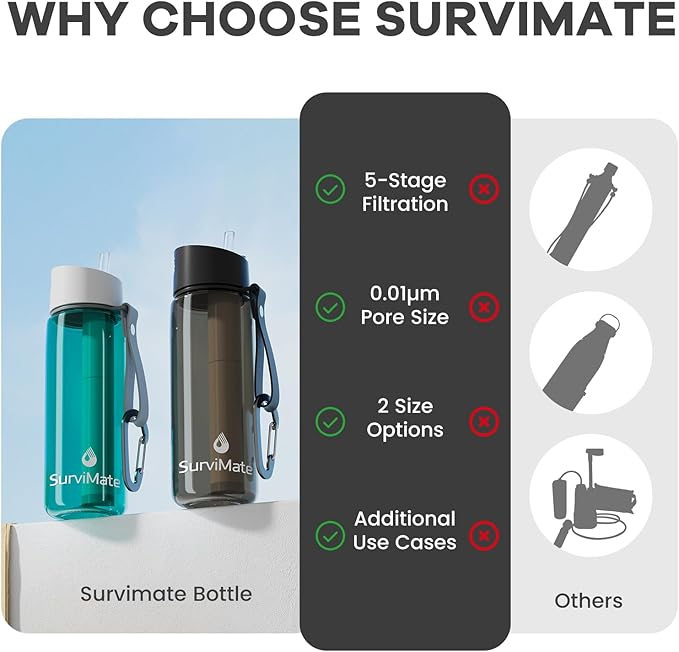SurviMate Purified Water Bottle for Camping Hiking Backpacking and Travel BPA Free with 5-Stage Intergrated Filter Straw