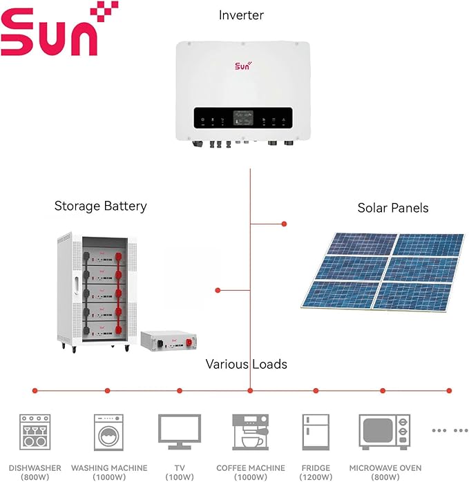 5.12kWh 48V 100Ah LiFePO4 Battery Pack Grade A Cells Lithium Battery with 100A BMS for Solar Energy Storage 6000 Cycles 15 Years Life Solar System Marine Off-grid Energy Storage Home Backup Power