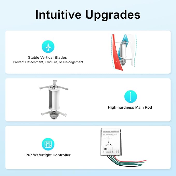 12V Wind Turbine 400W Wind Power Generator Kit with Electromagnetism Controller 3 Vertical Fiberglass Blades Wind Turbine Generator 3-Phase Ac Permanent Magnet Generator for Mobile House Boat
