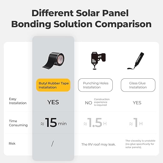 BougeRV Flexible Solar Panel Waterproof Butyl Rubber Tape for Yuma CIGS Thin-Film Arch Flexible Solar Panel 3.98''Width x 16.4 Feet Length