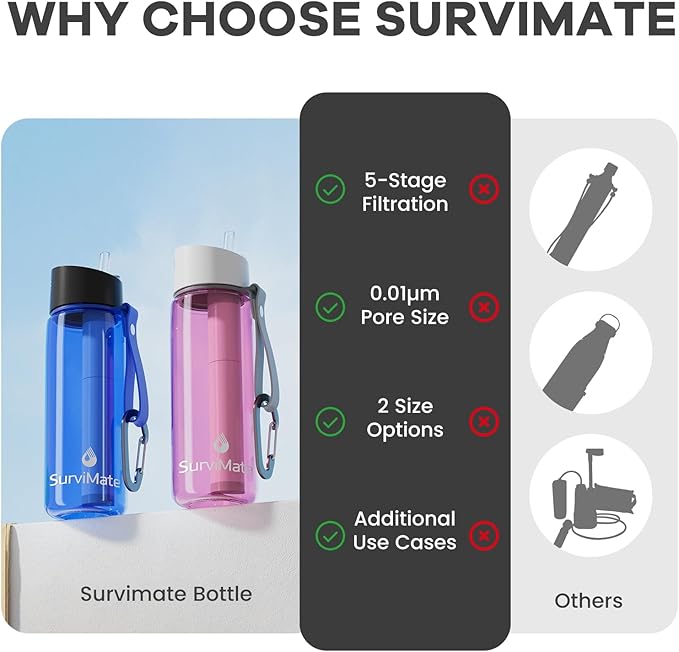 SurviMate Purified Water Bottle for Camping Hiking Backpacking and Travel BPA Free with 5-Stage Intergrated Filter Straw