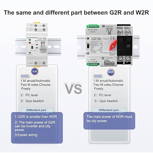 GEYA Mini ATS Dual Power Automatic/Manual Transfer Switch Over &amp Under Voltage Protection Solar Auto Switch Uninterrupted Power Din Rail(2Pole-63A-AC110V)