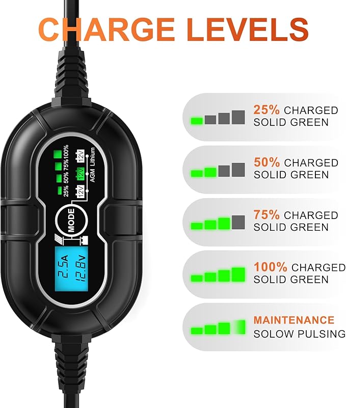 SUNER POWER 12V Solar Panel Kit 50W High Efficiency 50 Watt Solar Panel + Ultra-Smart 10A MPPT Charge Controller Solar Battery Trickle Charger Maintainer for Boat Car RV Motorcycle Marine Automotive