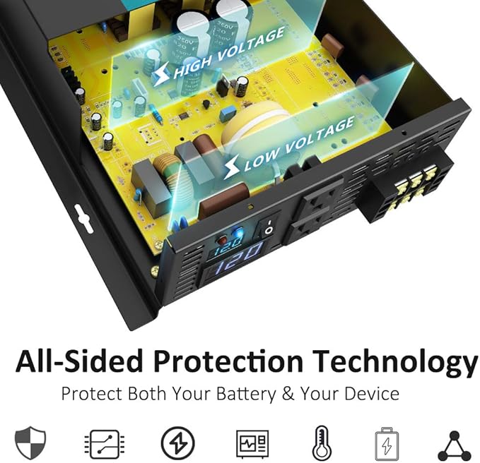 3000Watt Pure Sine Wave Power Inverter 12VDC to 120VAC 6000W Peak Built-in Soft Starter Dual AC Outlets 2× 2.4A USB Port &ampHardwire Terminal Off-Grid Solar Converter RV Trucks (U5-300012)