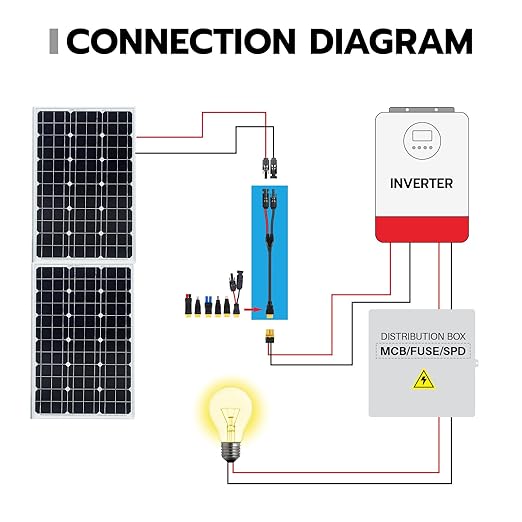Solar Panel Connector Kit 6 in 1 Cable Solar Connector 14AWG Heavy-Duty Cable Weatherproof for RV Camping Portable Power Staion Generator DC5521 7909 8020 XT60 (10FT)