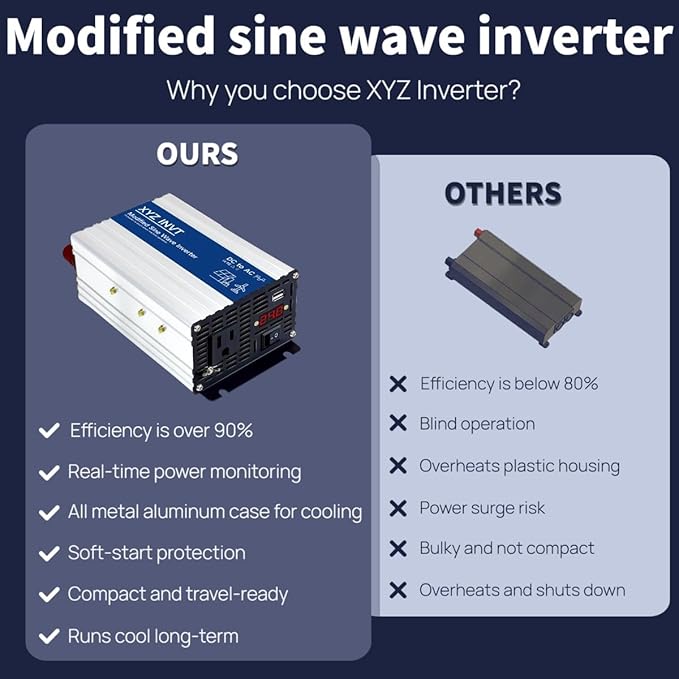 500W Power Inverter 24V DC to 110V 120V AC Modified Sine Wave Car Power Inverter with 1 AC Outlet &amp 1 USB Port &amp LED Display for Car RV Emergency Off-Grid Over 90% Efficiency