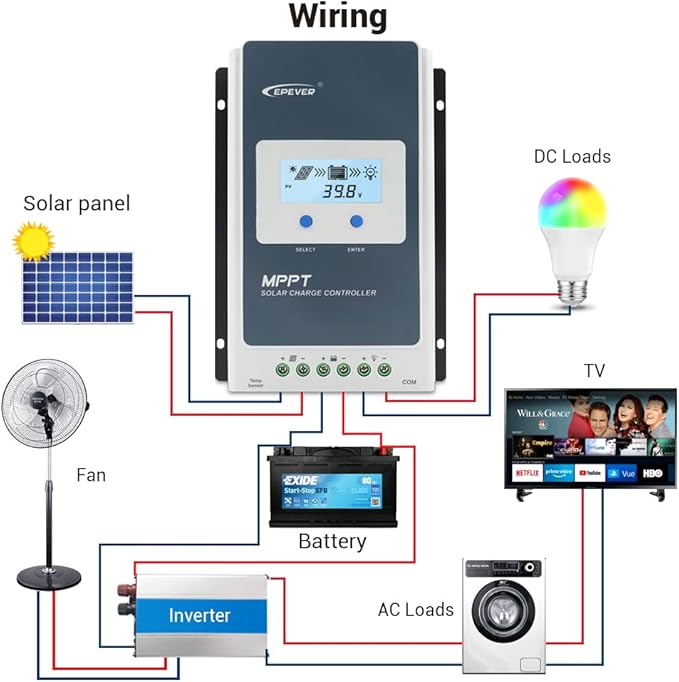 EPEVER 10A Solar Charge Controller MPPT 12V / 24V Auto Max.PV 100V Input Negative Ground Solar Panel Charge Regulator with MT50 Remote Meter Temperature Sensor RTS &amp PC Communication Cable RS485