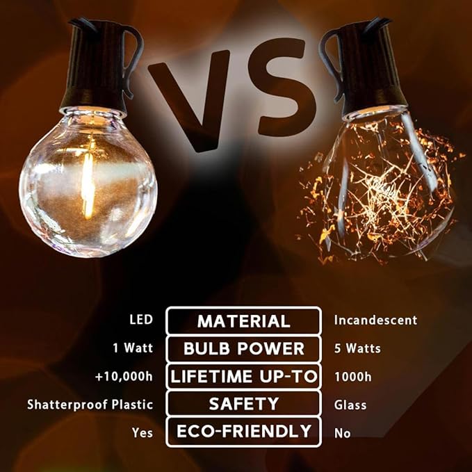 Novelty Lights 25 Feet G50 LED Patio String Light Set with 25 Bulbs Warm White Weather Resistant and Shatterproof Replaceable Plastic Globe Bulbs Green Wire