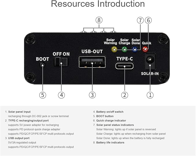 TUOPUONE Solar Power Manager (C) Compatible with General 6V-24V Solar Panels Supports 3X 18650 Batteries Multi Protection Circuits