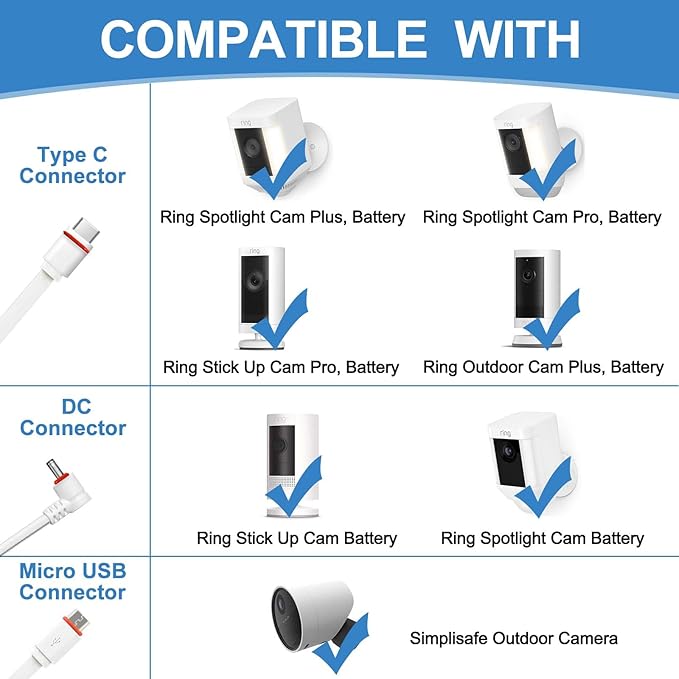 Solar Panel for Ring Camera - Charger for Ring Outdoor Cam (Stick Up Cam) Plus &amp Pro/Spotlight Cam Plus &amp Pro (Battery Models) -13FT Cable USB-C/Barrel/Micro Connectors 6.5W Weatherproof -