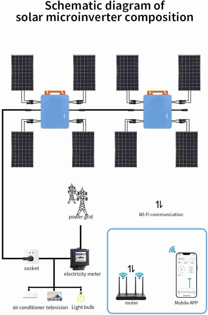 Micro Grid Tie Inverter 2800W for Solar Panel System Single Phase 120V