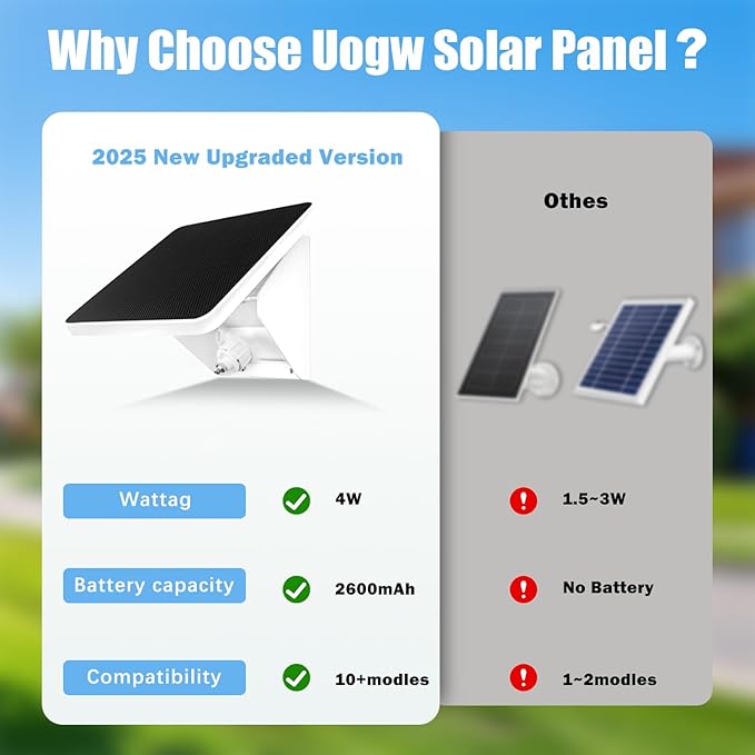 4W Solar Panel Charging Mount for Arlo Essential 2K (2nd Gen)Essential XLEssential SpotlightArlo Pro 6/6 XLPro 4/3/2Pro 5S 2KUltra 2UltraIP67 Weatherproof Continuously for 365 Days-2Pack