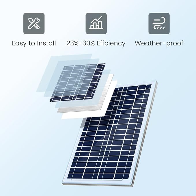 ACOPOWER 12V 25W 5A Solar Charge KitPolycrystalline Solar Panel &amp 5A Charge Controller for RV Boats Camping w USB 5V Output as Phone Charger (25W 5A Kit)