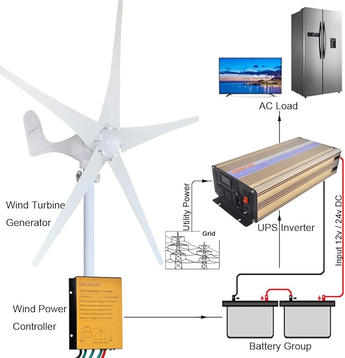 Pikasola Wind Turbine Generator Kit 400W 24V with 5 Blade Wind Generator Kit with Charge Controller Wind Power generator for Marine RV Home Windmill Generator Suit for Hybrid Solar Wind System