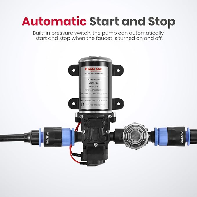 GASLAND 12V Water Pump Kit 1.6 GPM Camper Water Pressure Pump with Pressure Switch 65 PSI Self Priming Diaphragm Pump for Camper Boat Marine RV Kitchen Bathroom Gas Hot Water System
