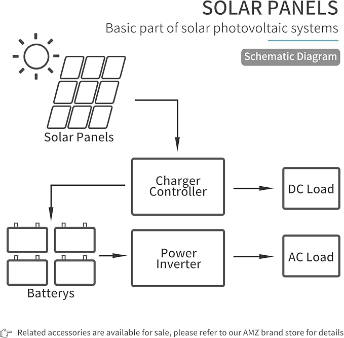 ACOPOWER 100w 12v Monocrystalline Solar Panel Module with Connector (Panel Only Compact Design)