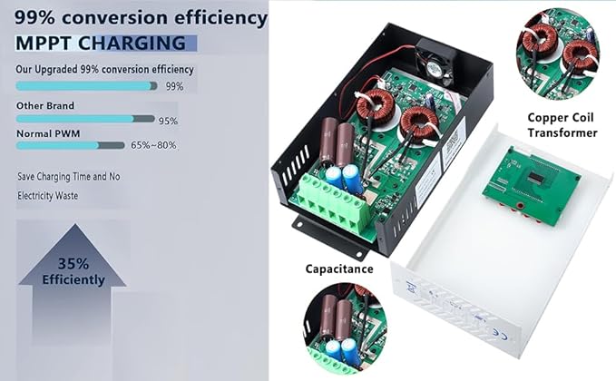 40A Solar Charge Controller MPPT 12V 24V 36V 48V Controller 40amp Solar Charge Regulator MPPT 160V w/LCD Display Work with AGM Gel Flooded and Lithium