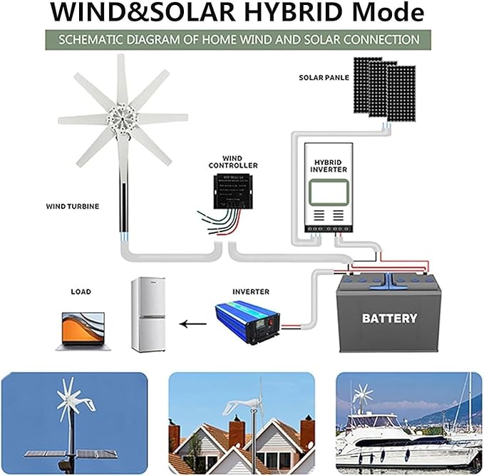 Wind Turbine Generator 14000W Wind Turbine Generator Kit 12V 24V 48V 8Blades with MPPT ControllerAuto Adjust Windward Direction for Marine/Household/Hybrid Solar Wind Power System¡­(24v With Controll