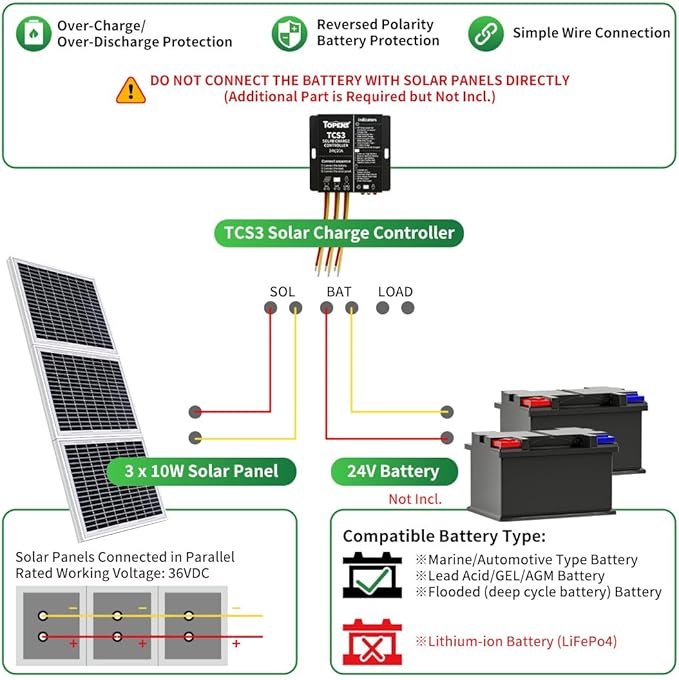 TOPENS TSP30W Solar Panel 30-Watt 24V Monocrystalline Solar Panel Battery Charging Controller Kit for Gate Opener Boat Yacht RV Caravan Golf car Street lamp Garden Light and Farm Equipment