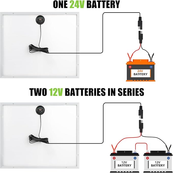 Solar Panel Kit 50W 24V Solar Battery Trickle Charger Maintainer with Upgrade PWM Controller and SAE Cable Waterproof Solar Charger for 24V Car RV Marine Truck Boat Motorcycle ATV Rechargeable Battery