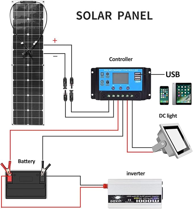 Semi-Flexible Solar Panel 200W 21V Bendable Thin Film Monocrystalline Lightweight for Off-Grid Solar Panel Kits PV Charging Power Kits &amp EcosystemWhiteSolarpanels