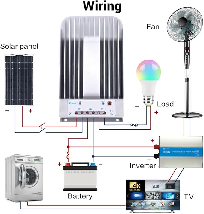 Epever 40A MPPT Solar Charge Controller Tracer BN Series Negative Ground 40 Amp Solar Panel Charge Controller 12V/24V Auto Identifying Intelligent Regulator Max. PV 150V