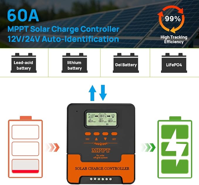 60A Smart MPPT Solar Charge Controller MPPT Controller up to 1440W Solar Panels 12V/24V DC Output with Dual USB Port for LiFePO4 AGM Sealed Gel Flooded Lithium Battery (APP Control)
