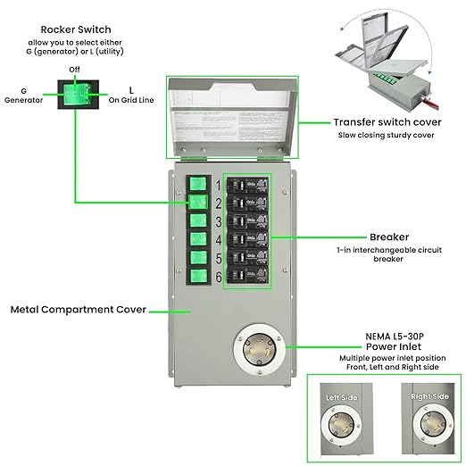 Nature's Generator Transfer Switch 6 Circuits 120V 30A Non-Automatic Power Transfer Kit(Indoor)+ 30A (NEMA TT-30R) to 15A (NEMA 5-15P) Adapter