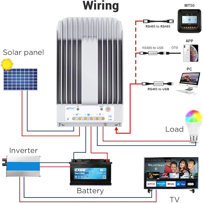 EPEVER MPPT Solar Charge Controller - 20A 12V/24V Auto Solar Panel Charge Controller with Max.PV 150V Remote Meter Temperature Sensor PC Monitoring Cable