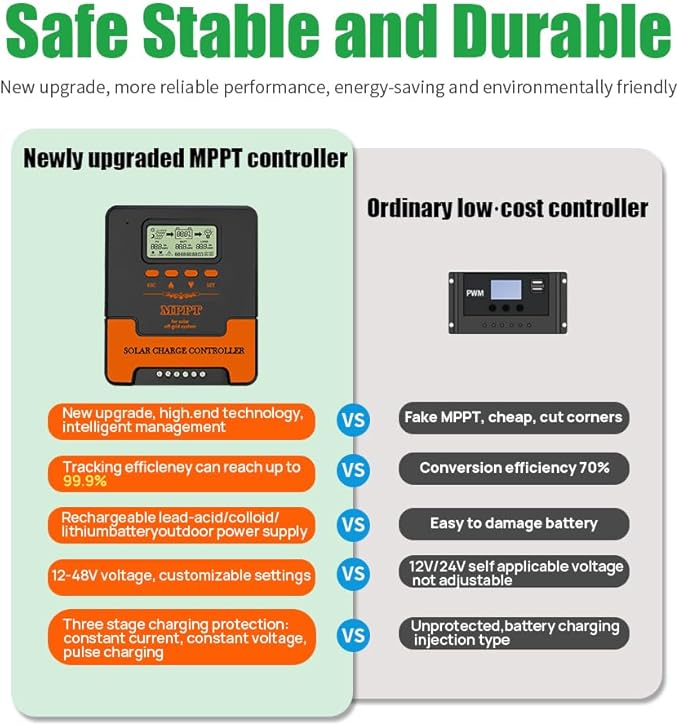 60A Smart MPPT Solar Charge Controller MPPT Controller up to 1440W Solar Panels 12V/24V DC Output with Dual USB Port for LiFePO4 AGM Sealed Gel Flooded Lithium Battery (APP Control)