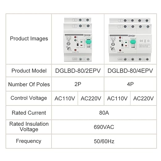 Rail Type Solar ATS Automatic Transfer Switch Small 3-Phase Electrical Uninterrupted Selector PV System Dual Power 80A 2/4P(DGLBD-80 4EPV 110V)