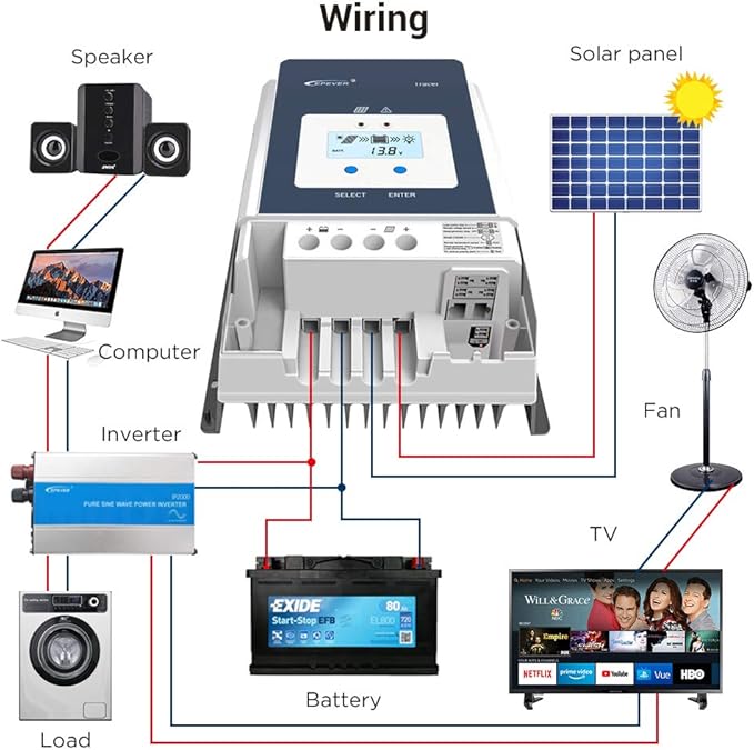 EPEVER 50A MPPT Solar Charge Controller 12V/24V/36V/48V Auto Max.PV 150V Input Negative Ground Solar Panel Charge Regulator with MT50 Remote Meter Temperature Sensor RTS &amp PC Communication Cable R