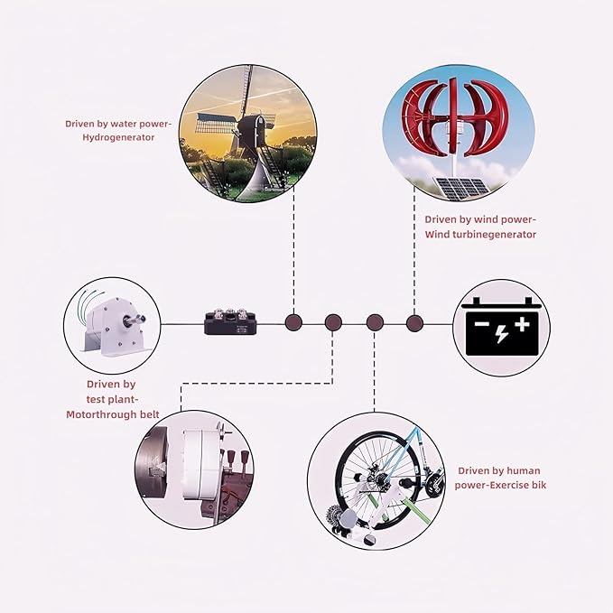 12000W low rpm permanent magnet generator 3 Phase Gearless Permanent Magnet AC Alternator Water Wind Turbine Generator With RectifierWind turbine with rectifier (120 Volts)