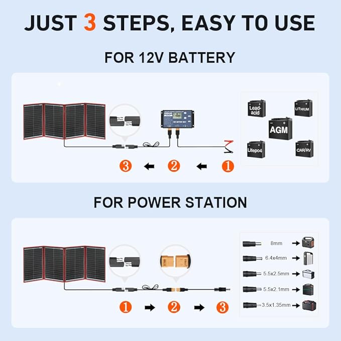 DOKIO 200W Portable Foldable Solar Panel Kit (20x27in 9.7lb) with Separate Controller and Dual USB Monocrystalline Charger for 12V Batteries &amp Power Stations RV Camping Trailer Emergency Backu