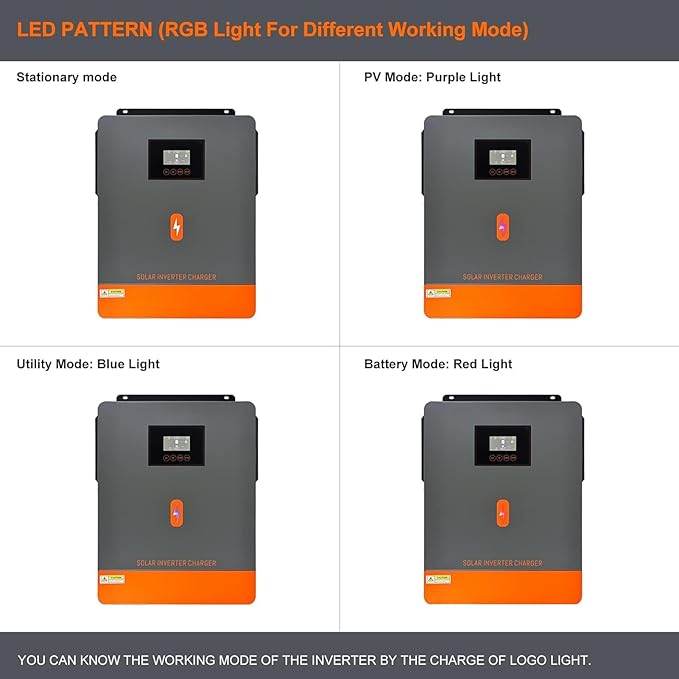 PowMr 4200W Solar Inverter 24VDC to 220-230VAC Off-Grid All-in-One Charger Hybrid Inverter with 120A MPPT Solar Charge Controller Max PV Array 6200W Work for 24V Lead Acid &amp Lithium Battery