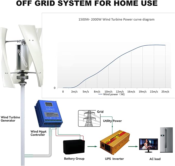 10000W Wind Turbine Vertical Wind Generator Kit 220V Wind Power Generator for Marine RV Home Windmill Generator Suit for Hybrid Solar Wind System