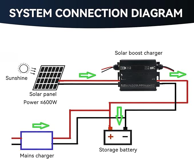 MPPT Boost Solar Charge Controller 600W 12‑50V Input LCD Display Step Up Solar Charging Controller for 24V 36V 48V 60V 72V Batteries