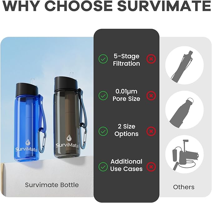 SurviMate Purified Water Bottle for Camping Hiking Backpacking and Travel BPA Free with 5-Stage Intergrated Filter Straw