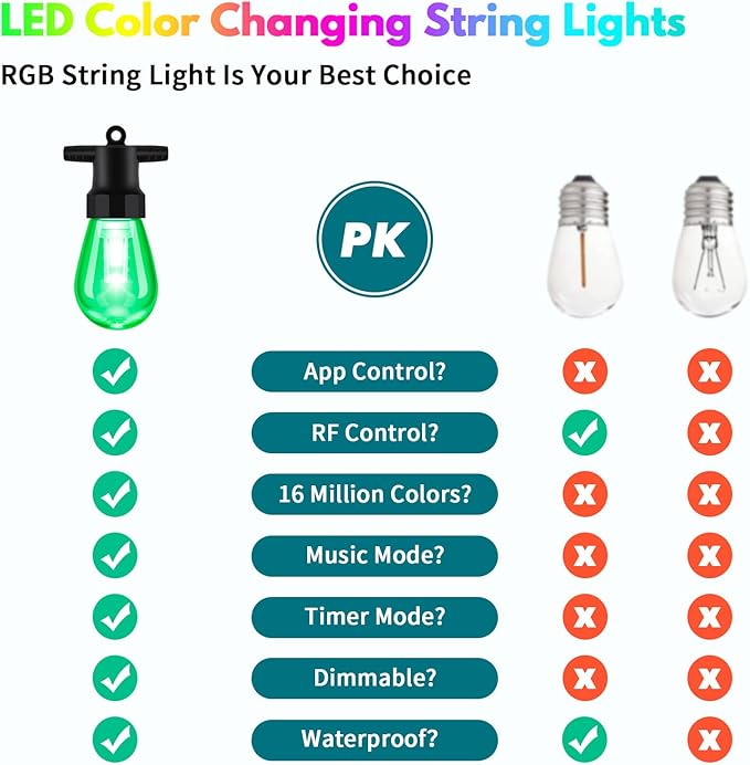 50ft Outdoor String Lights Color Changing - Patio Lights Outdoor Waterproof with 20 Dimmable RGBW Bulbs Shatterproof Music Mode Connectable Remote &amp App Control for Halloween Christmas