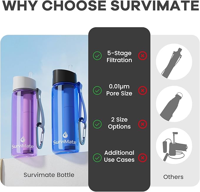 SurviMate Purified Water Bottle for Camping Hiking Backpacking and Travel BPA Free with 5-Stage Intergrated Filter Straw
