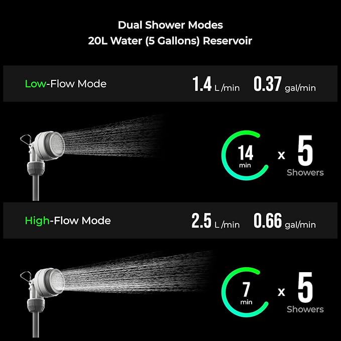FLEXTAILGEAR Camping Shower Bucket with Built-in Electric Pump Portable Camp Shower 5 Gallons Rechargeable Pressure Outdoor Shower Bag Large Water Inlet